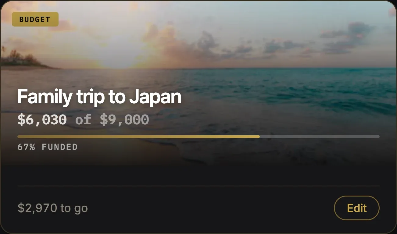 A budget goal card: Family trip to Japan, $6,030 of $9,000 saved, 67% funded, $2,970 to go