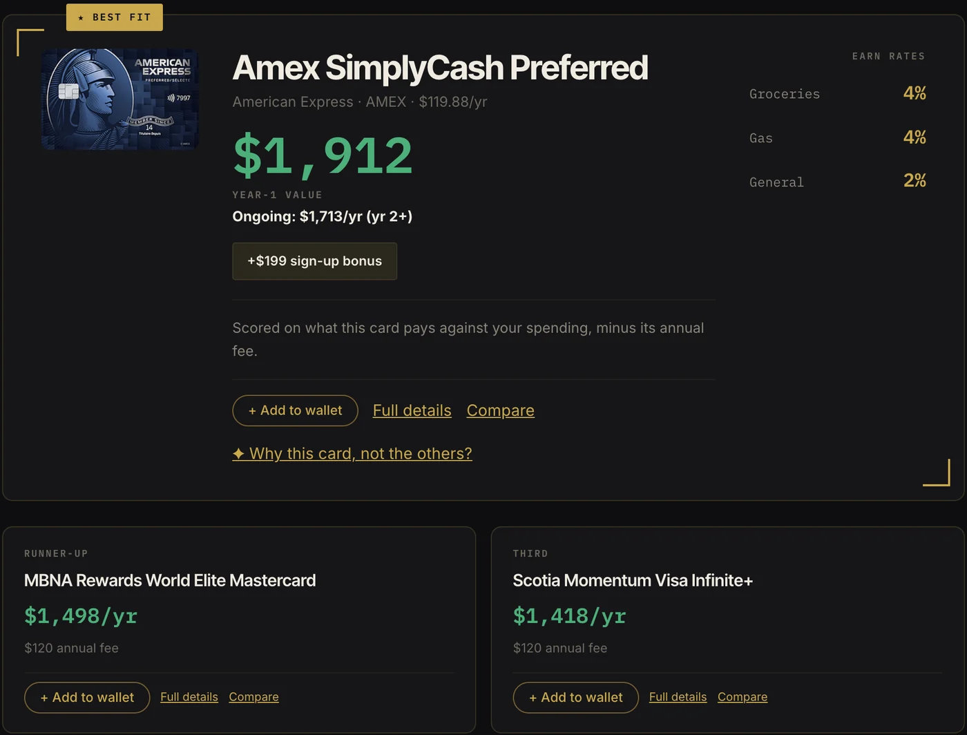 Best fit on a year of the demo's spending: Amex SimplyCash Preferred, worth $1,912 in year one and $1,713 a year after, ahead of the MBNA Rewards World Elite and Scotia Momentum Visa Infinite+
