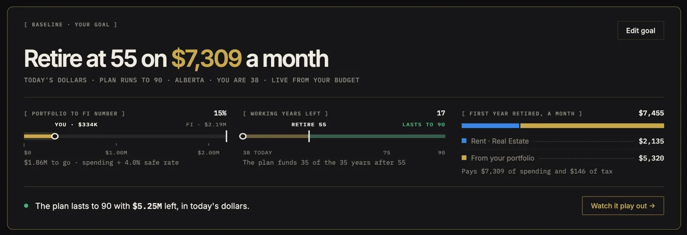Baseline goal: retire at 55 on $7,309 a month. The portfolio is $334K of a $2.19M FI number (15%), 17 working years are left, and the first retired year's $7,455 a month comes from rent ($2,135) and the portfolio ($5,320); the plan lasts to 90 with $5.25M left